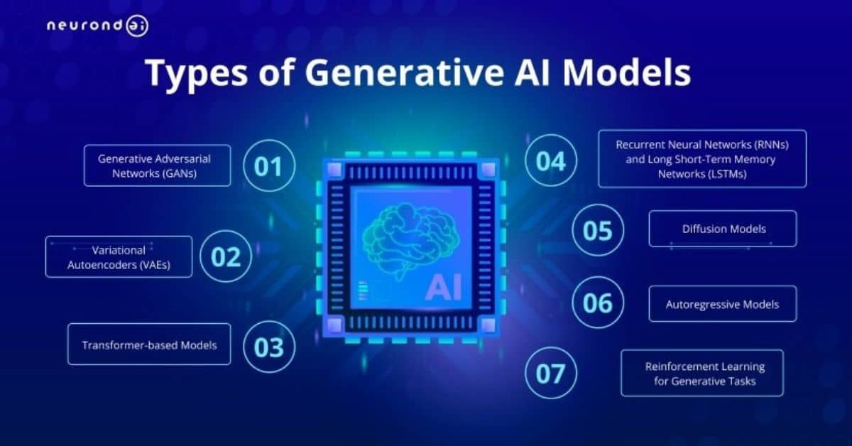 Generative AI Abstract Concept