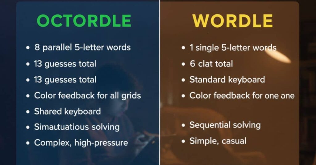 Octordle vs Wordle Comparison Chart