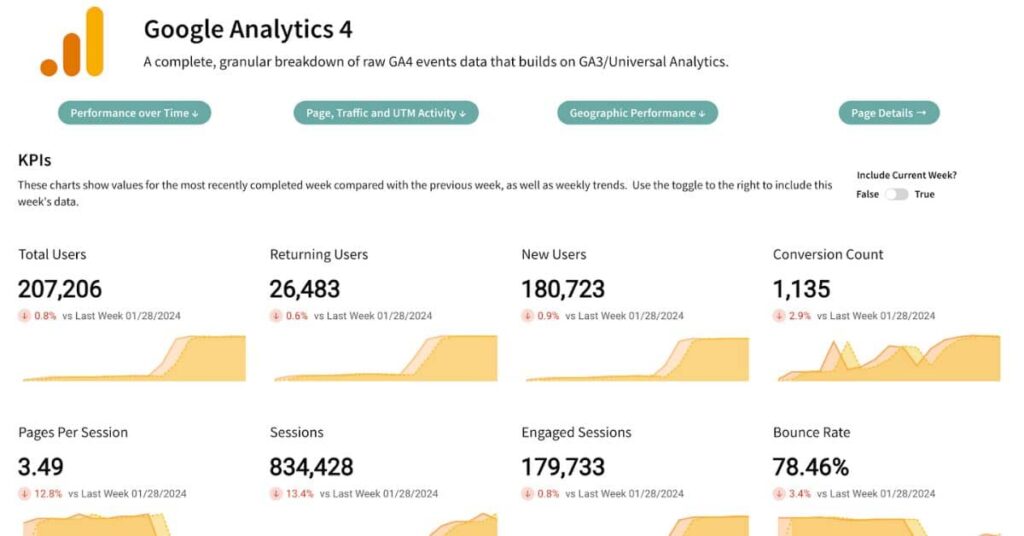 GA4 Data Visualization Example