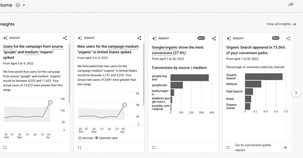 GA4 Reports and Insights Example