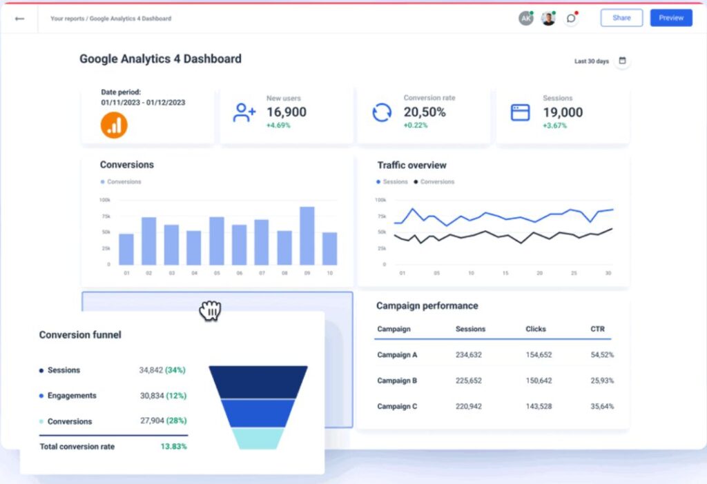 GA4 dashboard showing latest ga4 update news features