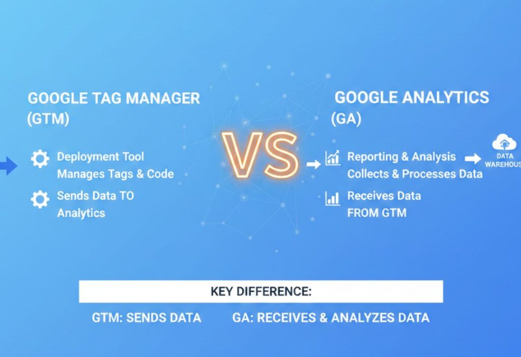 GTM vs GA comparison chart