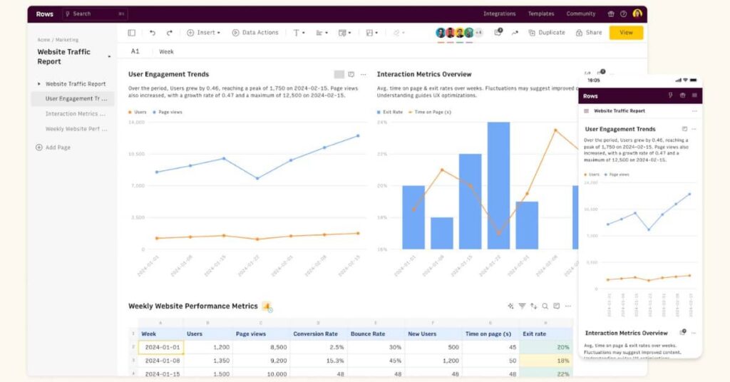 Google Analytics Dashboard Templates