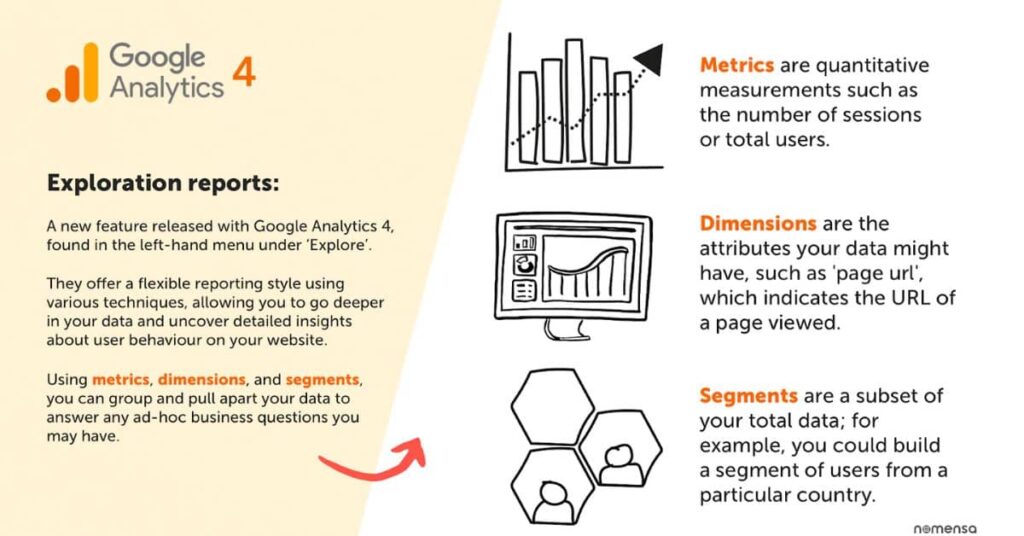 New GA4 Features Illustration