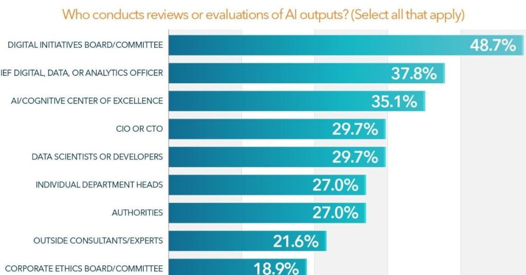 Charts and graphs illustrating AI and banking data analytics for insights
