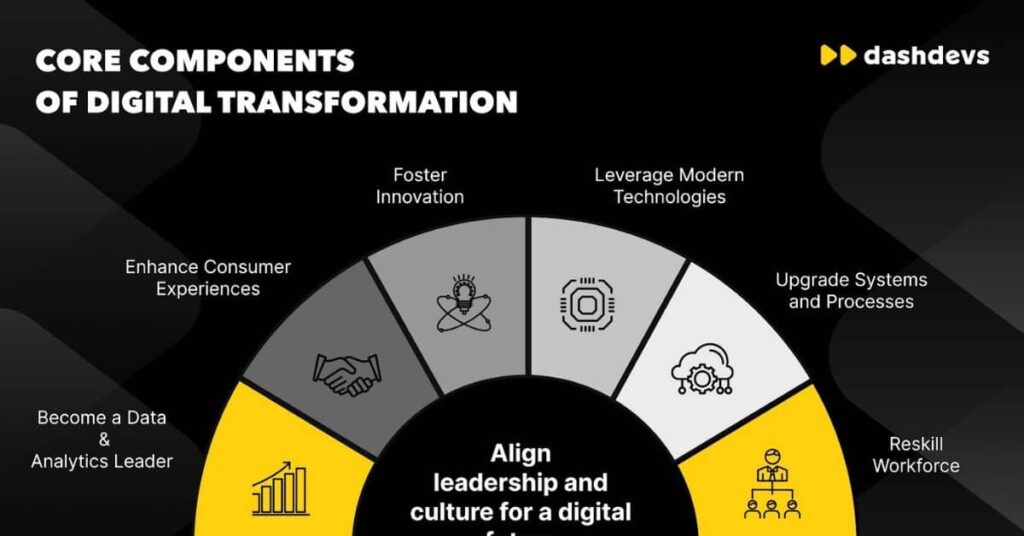 Futuristic Digital Banking with AI