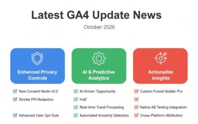 Latest GA4 Update News