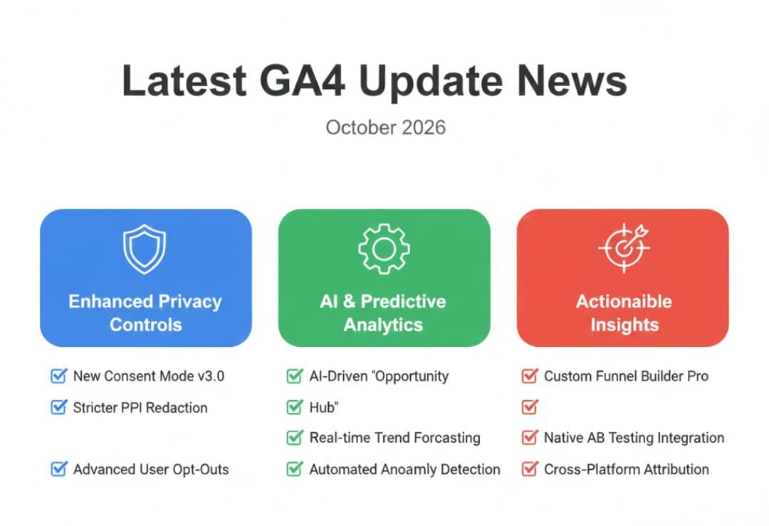 Latest GA4 Update News